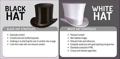 black hat technique