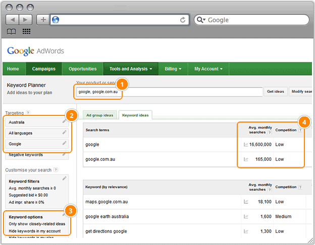Google Adwords Australia