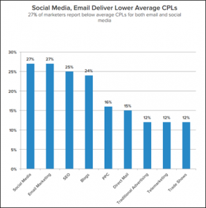 digital-marketing-perth-11