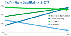 digital-marketing-perth-12