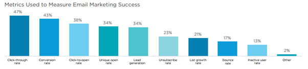 metrics-used-to-measure-email-marketing-success