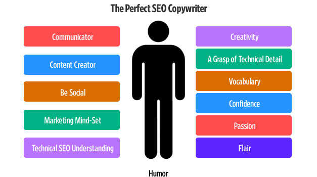 perfect seo copywriter