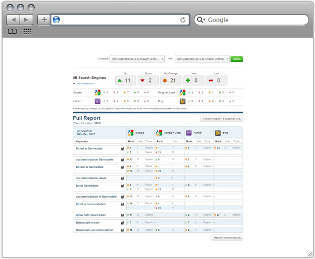 performance reporting system