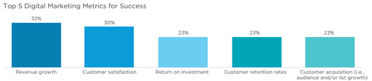 top-5-digital-marketing-metrics-for-success