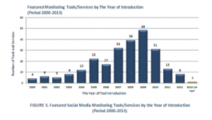 social-media-monitoring-tools