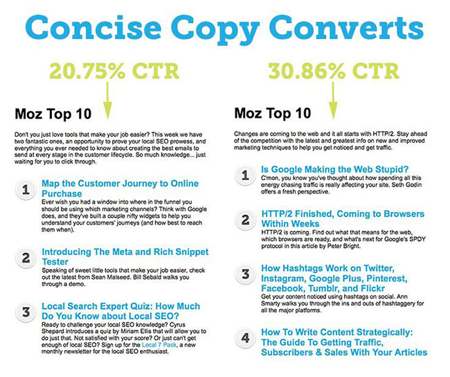 ctr rate concise copy