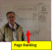 page rank